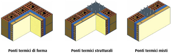 Ponti termici ed efficienza energetica