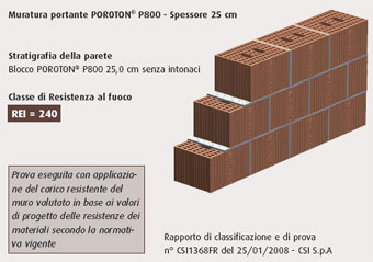 Resistenza la fuoco di murature in laterizio POROTON